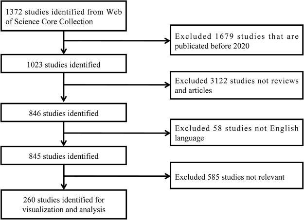 https://cdn.ncbi.nlm.nih.gov/pmc/blobs/a273/12369789/9bd794a9c809/ms9-87-4127-g001.jpg