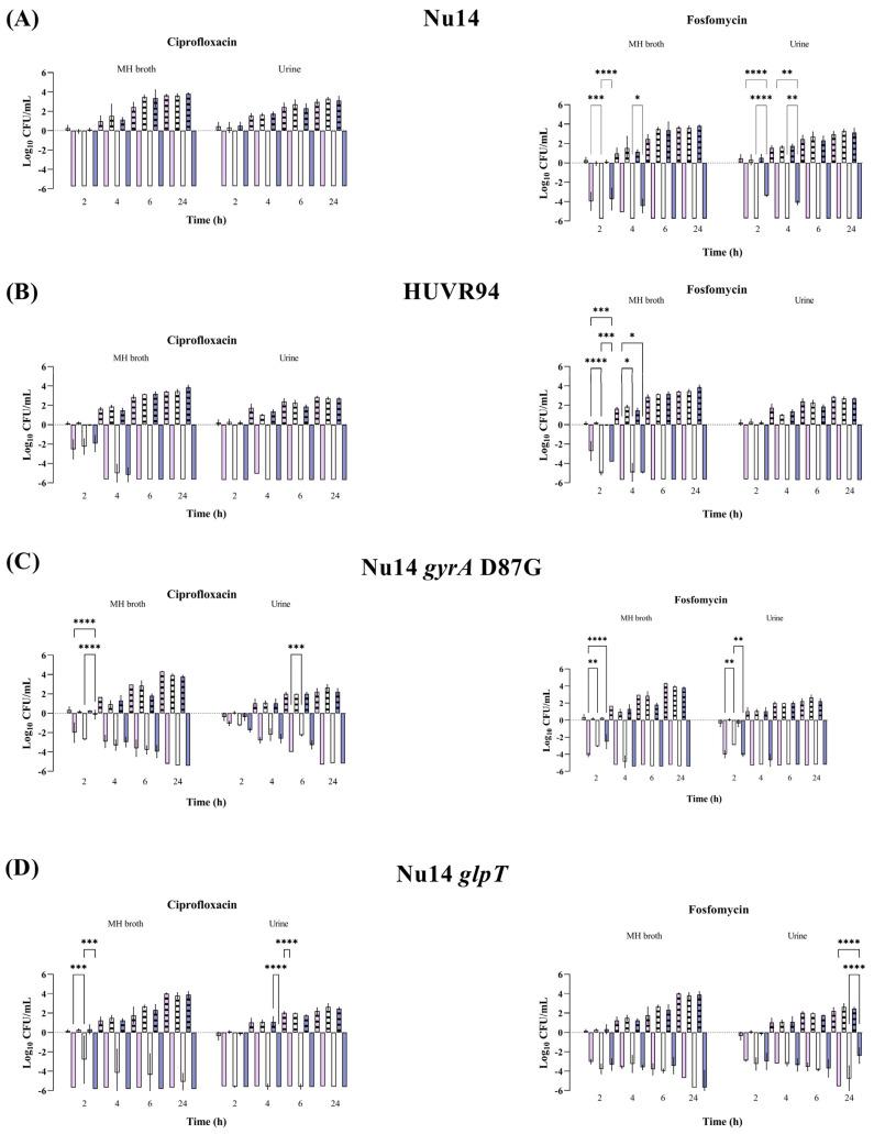 https://cdn.ncbi.nlm.nih.gov/pmc/blobs/a274/11429092/159ccab2a80a/antibiotics-13-00827-g001.jpg
