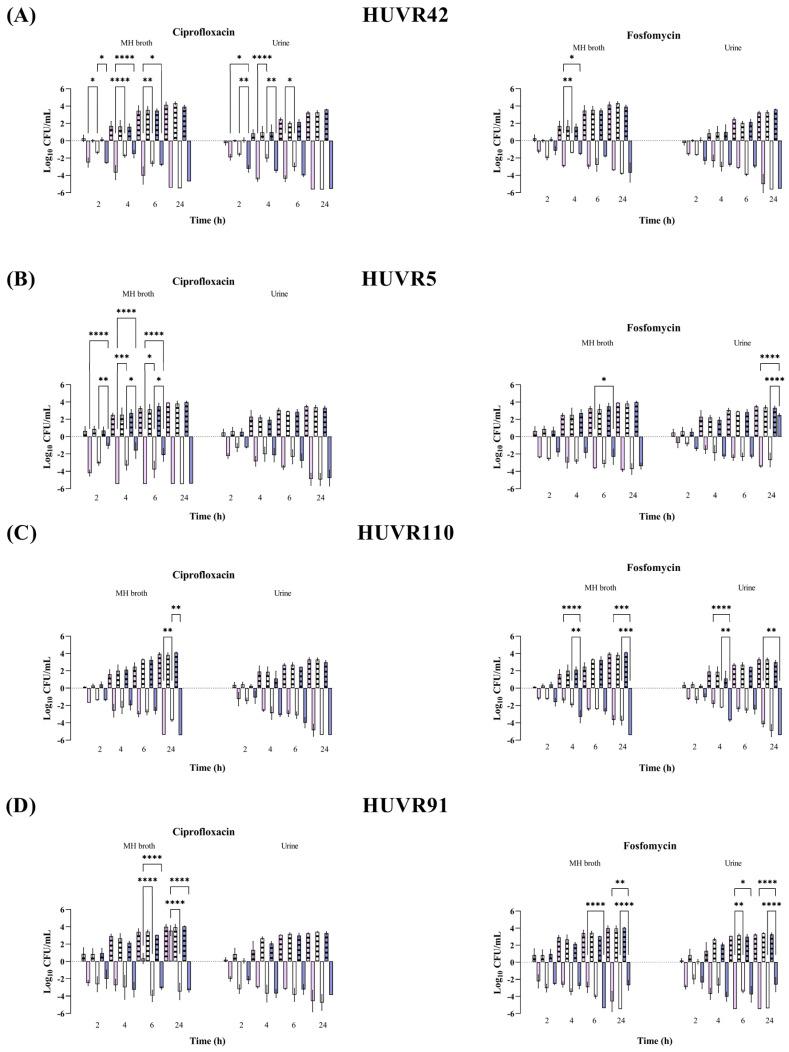 https://cdn.ncbi.nlm.nih.gov/pmc/blobs/a274/11429092/27b38bba654d/antibiotics-13-00827-g002.jpg