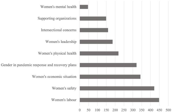 https://cdn.ncbi.nlm.nih.gov/pmc/blobs/a274/9845850/b9a8d6ca3670/10.1177_20563051221146489-fig1.jpg