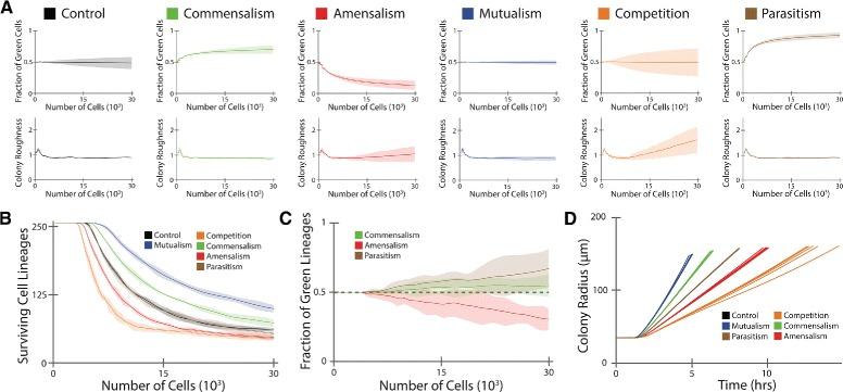 https://cdn.ncbi.nlm.nih.gov/pmc/blobs/a275/4573487/524b295889c1/12918_2015_188_Fig4_HTML.jpg