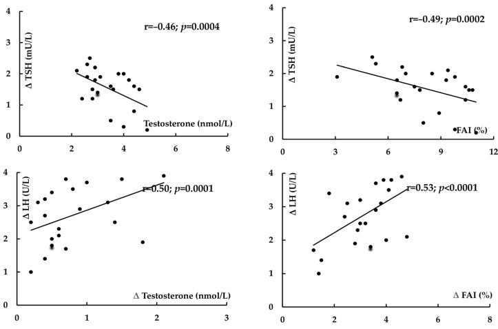 https://cdn.ncbi.nlm.nih.gov/pmc/blobs/a276/12389120/2f5e3f9975ce/pharmaceuticals-18-01149-g002.jpg