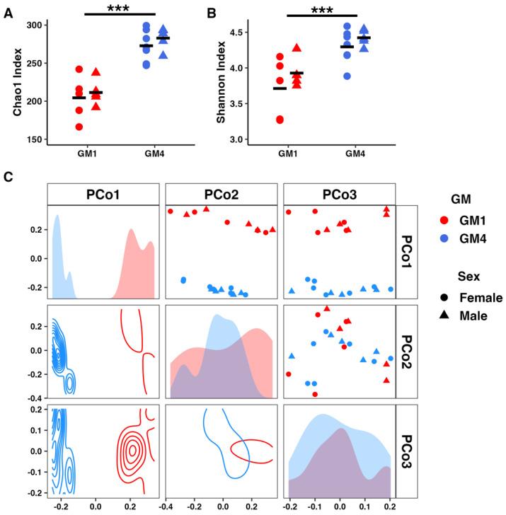 https://cdn.ncbi.nlm.nih.gov/pmc/blobs/a276/9961083/2def7dd43c5e/microorganisms-11-00484-g005.jpg