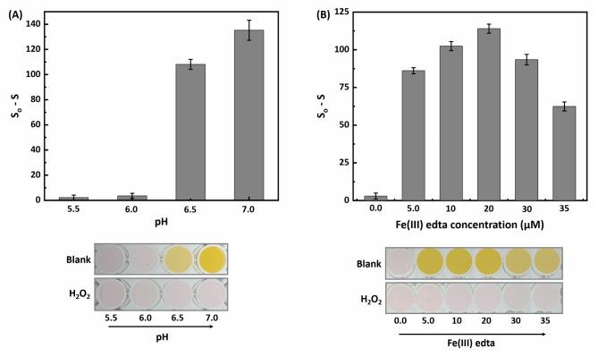 https://cdn.ncbi.nlm.nih.gov/pmc/blobs/a277/11790969/aa903a1e8362/41598_2025_88342_Fig4_HTML.jpg