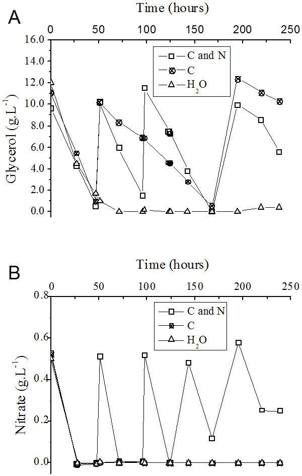 https://cdn.ncbi.nlm.nih.gov/pmc/blobs/a277/4888285/64243910469c/peerj-04-2078-g005.jpg