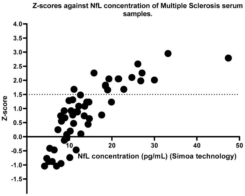https://cdn.ncbi.nlm.nih.gov/pmc/blobs/a278/10341477/457d0e8bcb8f/ijms-24-10787-g003.jpg