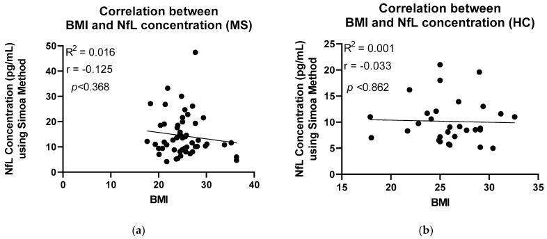 https://cdn.ncbi.nlm.nih.gov/pmc/blobs/a278/10341477/60d70a7d3804/ijms-24-10787-g005.jpg