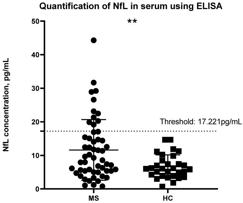 https://cdn.ncbi.nlm.nih.gov/pmc/blobs/a278/10341477/690dff4a0216/ijms-24-10787-g001.jpg