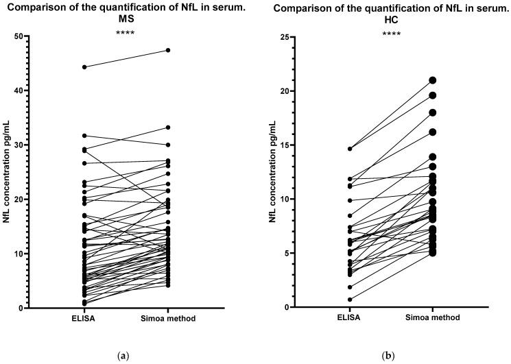 https://cdn.ncbi.nlm.nih.gov/pmc/blobs/a278/10341477/92ad541ac007/ijms-24-10787-g006.jpg