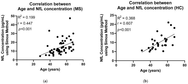 https://cdn.ncbi.nlm.nih.gov/pmc/blobs/a278/10341477/d71134bf2fa3/ijms-24-10787-g004.jpg