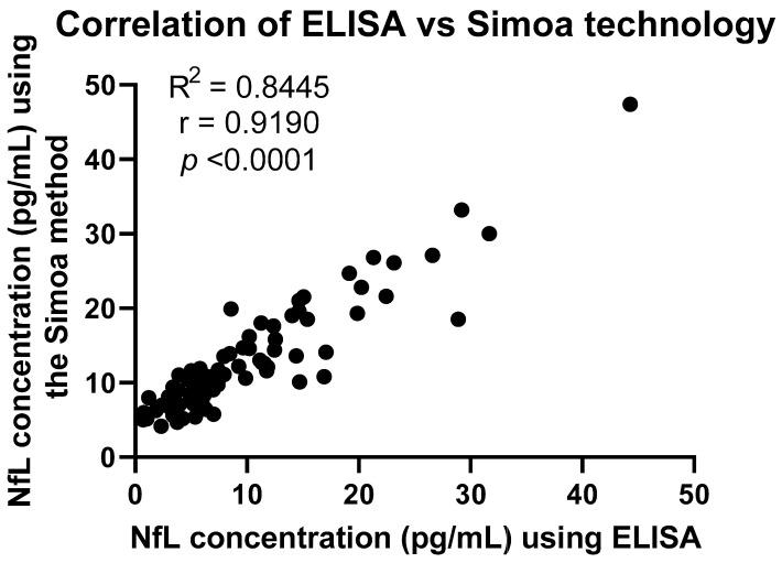 https://cdn.ncbi.nlm.nih.gov/pmc/blobs/a278/10341477/e45c05856bc5/ijms-24-10787-g007.jpg