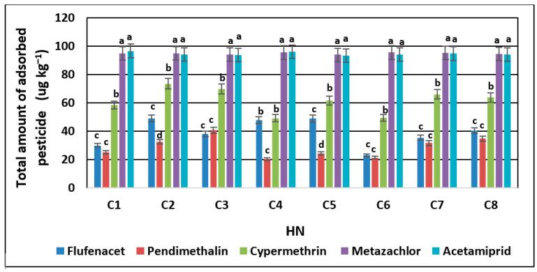 https://cdn.ncbi.nlm.nih.gov/pmc/blobs/a278/10609562/3f14b3867441/molecules-28-07146-g002.jpg