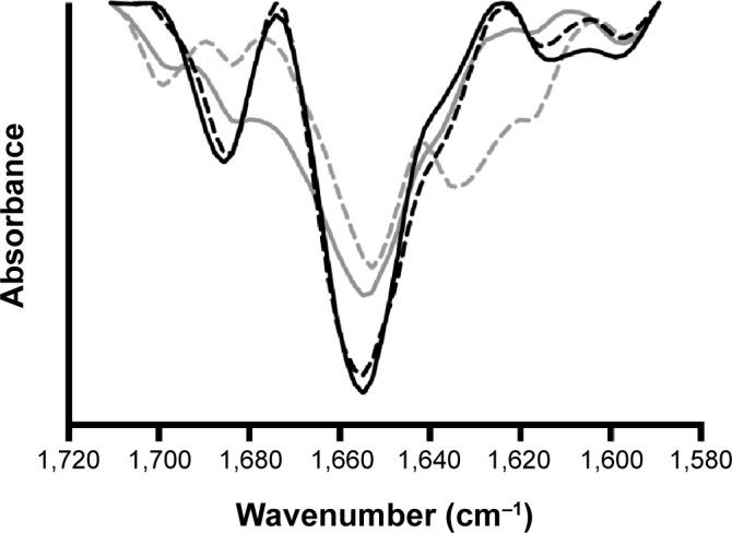 https://cdn.ncbi.nlm.nih.gov/pmc/blobs/a278/4583106/f0e05479aa90/ijn-10-5865Fig9.jpg