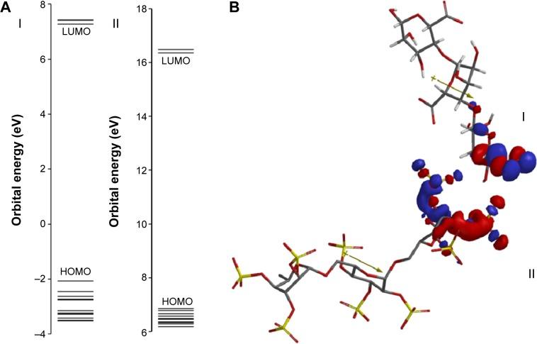 https://cdn.ncbi.nlm.nih.gov/pmc/blobs/a278/4583106/fc3366f40bd9/ijn-10-5865Fig7.jpg
