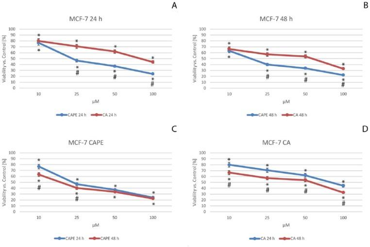 https://cdn.ncbi.nlm.nih.gov/pmc/blobs/a279/6247537/381a330f2122/10.1177_1534735418801521-fig4.jpg