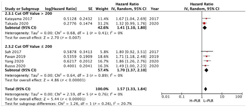 https://cdn.ncbi.nlm.nih.gov/pmc/blobs/a279/9413376/7b36449b9b5e/medicina-58-01069-g010.jpg