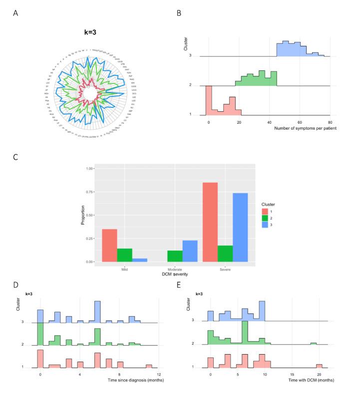 https://cdn.ncbi.nlm.nih.gov/pmc/blobs/a27a/10853854/0ff18e3f3493/formative_v8i1e54747_fig2.jpg