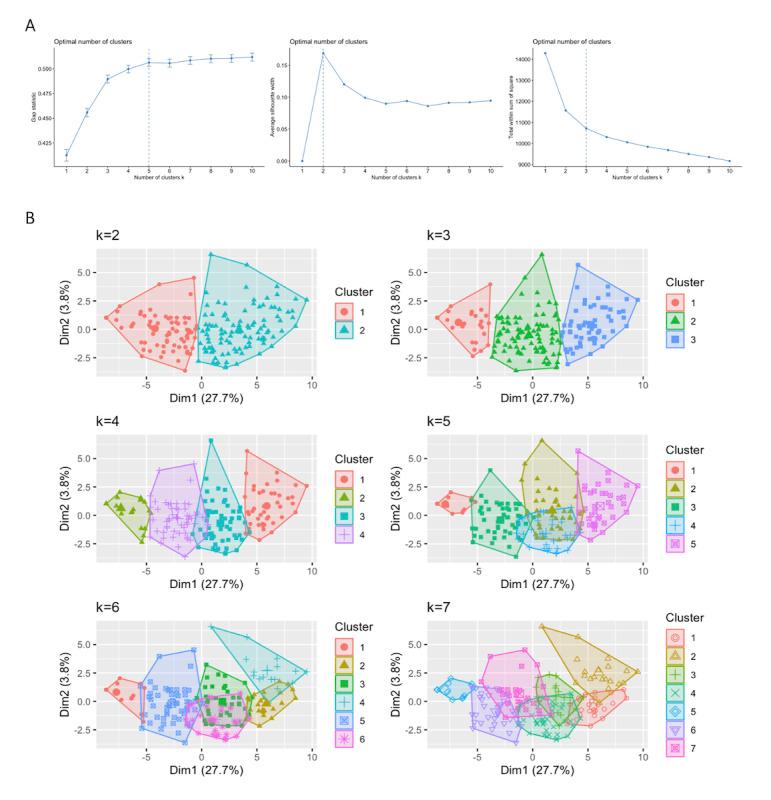 https://cdn.ncbi.nlm.nih.gov/pmc/blobs/a27a/10853854/960f7244698c/formative_v8i1e54747_fig1.jpg
