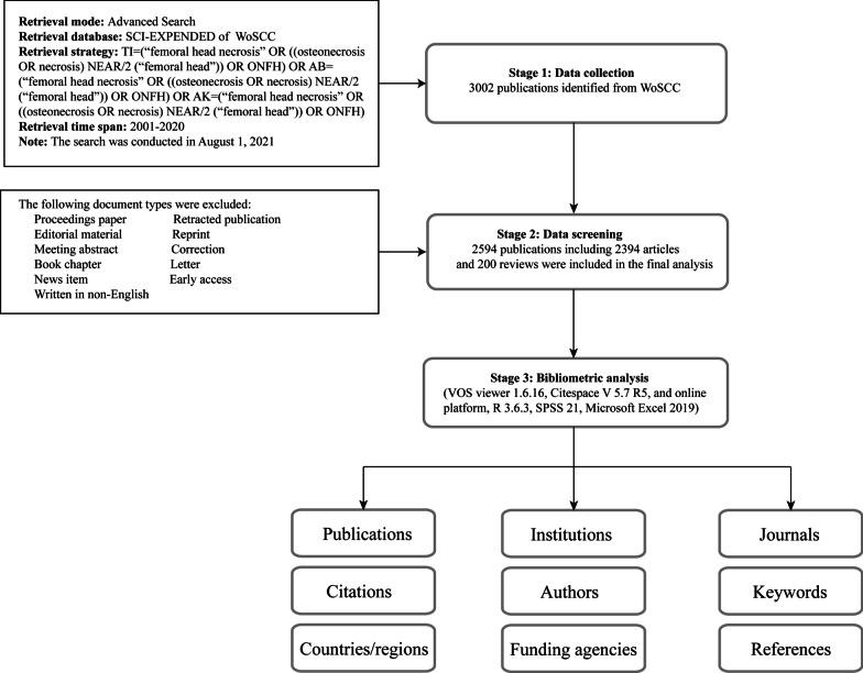 https://cdn.ncbi.nlm.nih.gov/pmc/blobs/a27b/8962607/048977572656/13018_2022_3068_Fig1_HTML.jpg