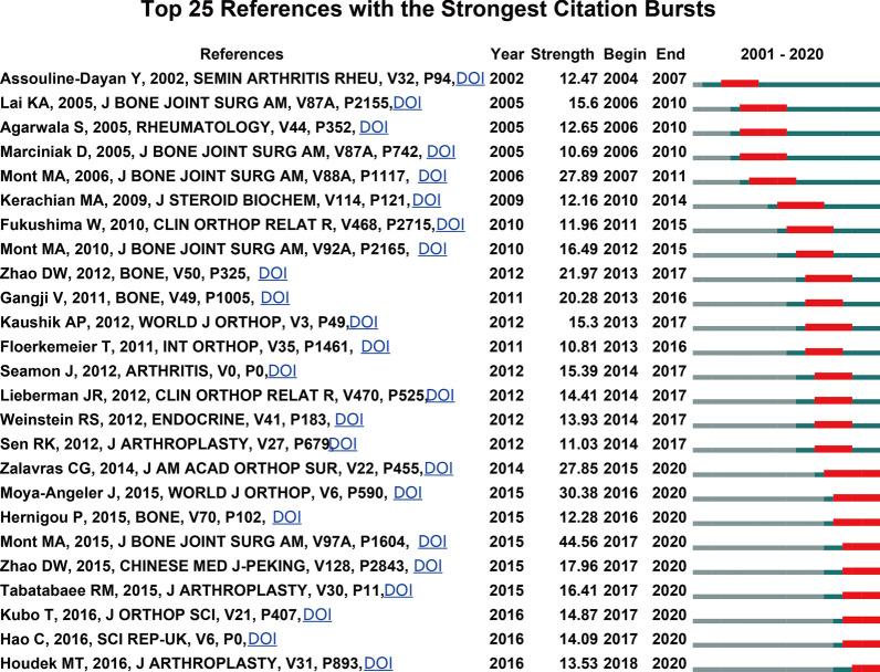 https://cdn.ncbi.nlm.nih.gov/pmc/blobs/a27b/8962607/8362703181d6/13018_2022_3068_Fig7_HTML.jpg