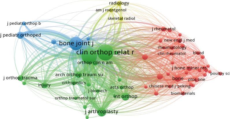 https://cdn.ncbi.nlm.nih.gov/pmc/blobs/a27b/8962607/84367194c060/13018_2022_3068_Fig5_HTML.jpg