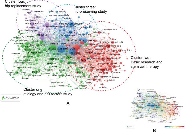 https://cdn.ncbi.nlm.nih.gov/pmc/blobs/a27b/8962607/ab40726a1967/13018_2022_3068_Fig8_HTML.jpg