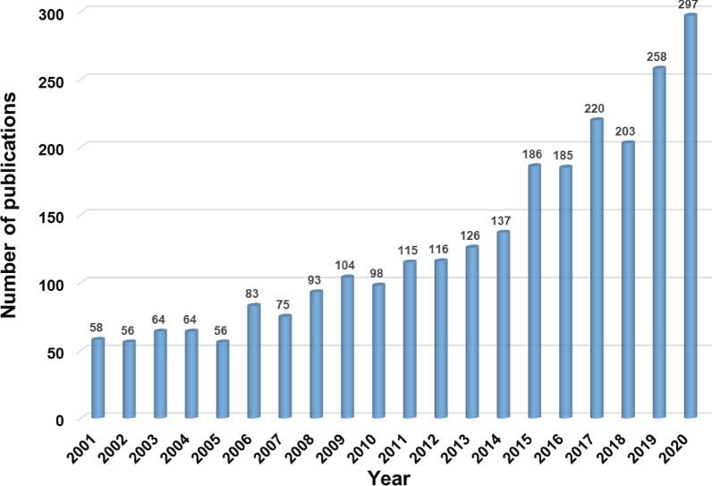 https://cdn.ncbi.nlm.nih.gov/pmc/blobs/a27b/8962607/f168100815ae/13018_2022_3068_Fig2_HTML.jpg