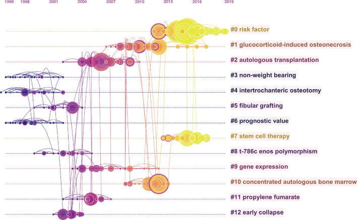 https://cdn.ncbi.nlm.nih.gov/pmc/blobs/a27b/8962607/f1976ff6121f/13018_2022_3068_Fig6_HTML.jpg