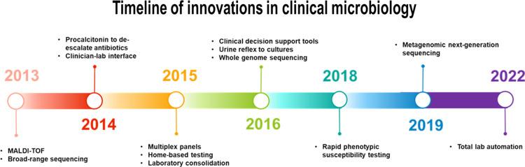 https://cdn.ncbi.nlm.nih.gov/pmc/blobs/a27c/10897726/f00362a62d4c/S2732494X2400010X_fig1.jpg