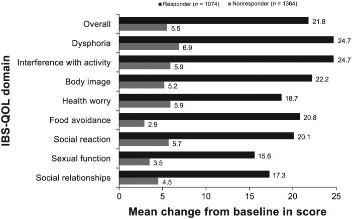 https://cdn.ncbi.nlm.nih.gov/pmc/blobs/a27c/5598815/0dd620a0830b/10.1177_1756283X17726087-fig2.jpg