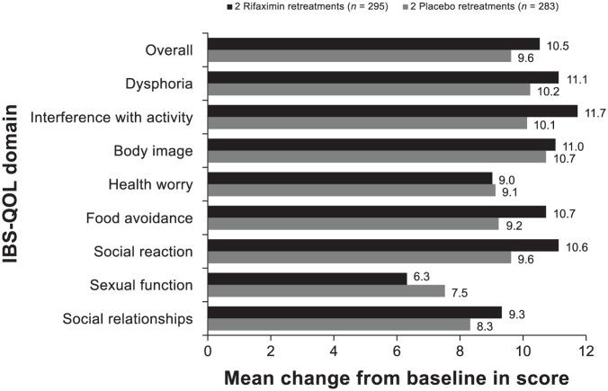 https://cdn.ncbi.nlm.nih.gov/pmc/blobs/a27c/5598815/285d68a8861f/10.1177_1756283X17726087-fig5.jpg