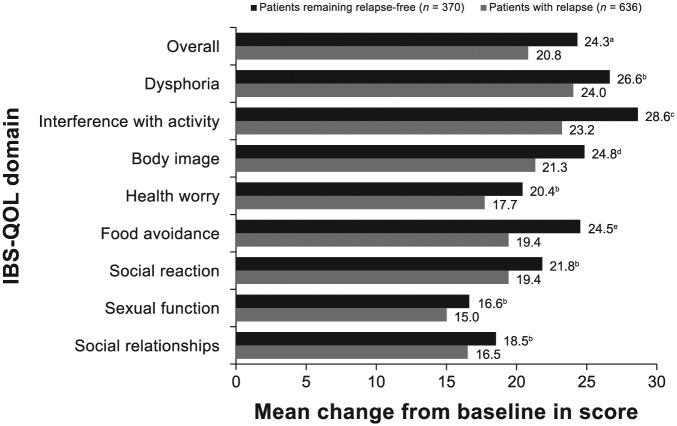 https://cdn.ncbi.nlm.nih.gov/pmc/blobs/a27c/5598815/72c82731fc2d/10.1177_1756283X17726087-fig3.jpg