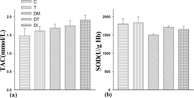 https://cdn.ncbi.nlm.nih.gov/pmc/blobs/a27d/6396992/e3d928a902c8/IJBMS-22-197-g003.jpg