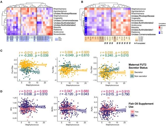 https://cdn.ncbi.nlm.nih.gov/pmc/blobs/a27d/6532658/3cda92c9bcf3/fnut-06-00058-g0005.jpg