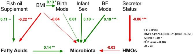 https://cdn.ncbi.nlm.nih.gov/pmc/blobs/a27d/6532658/a47625ce149d/fnut-06-00058-g0008.jpg