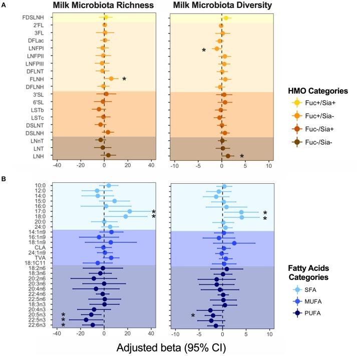 https://cdn.ncbi.nlm.nih.gov/pmc/blobs/a27d/6532658/c29f85646c33/fnut-06-00058-g0004.jpg