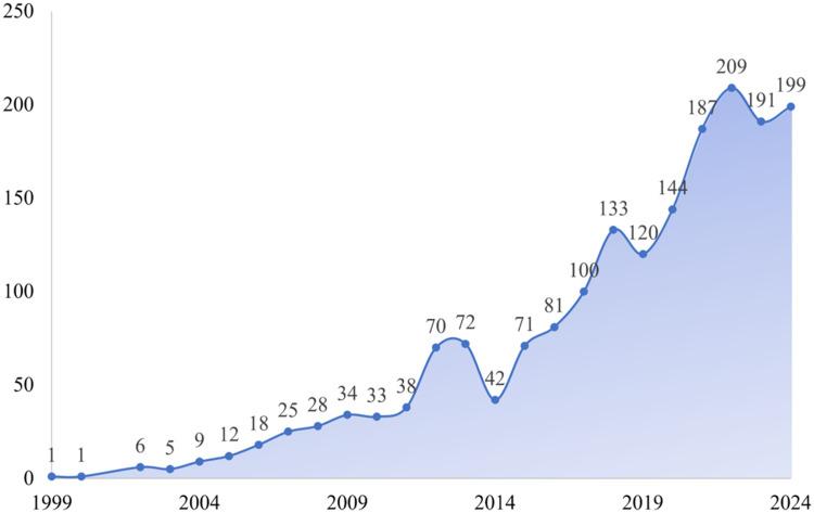 https://cdn.ncbi.nlm.nih.gov/pmc/blobs/a27e/12168942/d08c151af20c/JMDH-18-3357-g0002.jpg