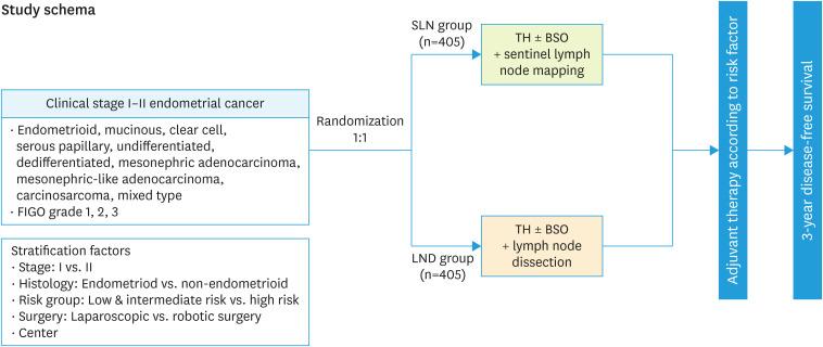 https://cdn.ncbi.nlm.nih.gov/pmc/blobs/a280/9634095/b0802b99ec06/jgo-33-e73-g001.jpg