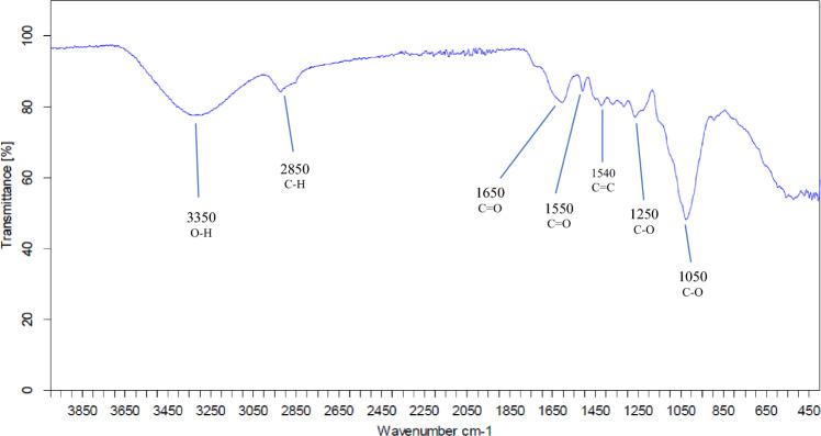 https://cdn.ncbi.nlm.nih.gov/pmc/blobs/a286/11161446/a1d2617b6d72/40643_2024_774_Fig4_HTML.jpg