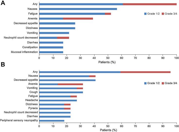 https://cdn.ncbi.nlm.nih.gov/pmc/blobs/a287/10982642/64970e91d0c3/1240fig4.jpg