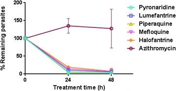https://cdn.ncbi.nlm.nih.gov/pmc/blobs/a288/4635989/d65678728028/12936_2015_962_Fig5_HTML.jpg