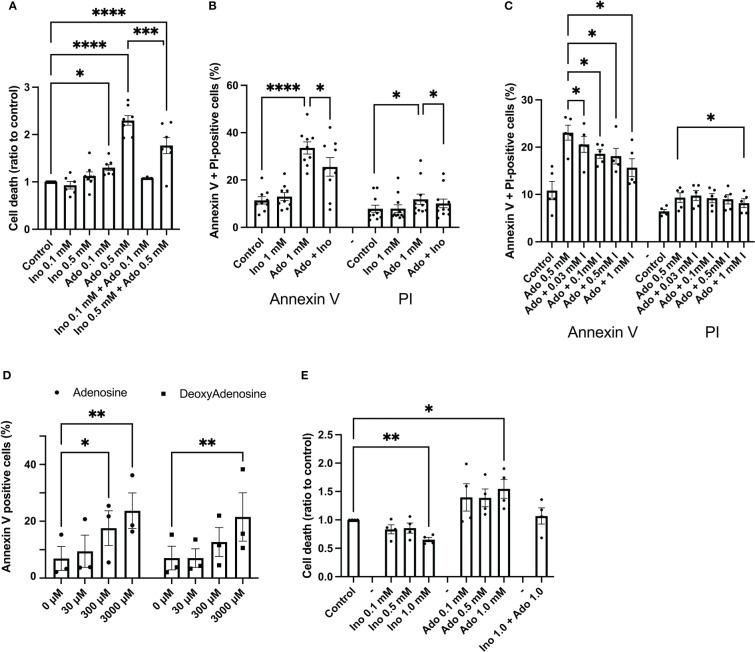 https://cdn.ncbi.nlm.nih.gov/pmc/blobs/a288/9905624/d3771fbaebc6/fendo-14-1060675-g001.jpg