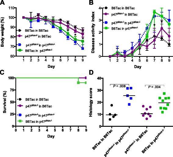 https://cdn.ncbi.nlm.nih.gov/pmc/blobs/a289/4820915/dfa225b5d9f3/40168_2016_159_Fig3_HTML.jpg