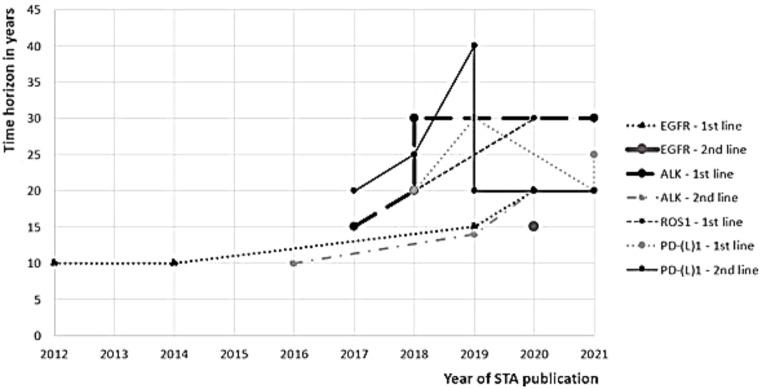 https://cdn.ncbi.nlm.nih.gov/pmc/blobs/a28b/11937191/146b344d0b41/10198_2024_1711_Fig4_HTML.jpg