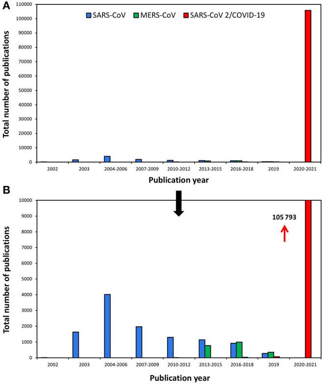 https://cdn.ncbi.nlm.nih.gov/pmc/blobs/a28b/8811030/693255031998/fpubh-09-778203-g0001.jpg