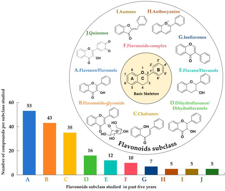 https://cdn.ncbi.nlm.nih.gov/pmc/blobs/a28c/11173571/1ebf57370495/molecules-29-02627-g001.jpg