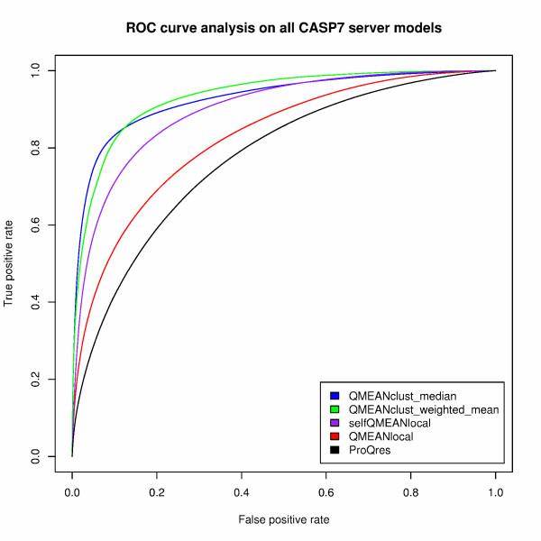 https://cdn.ncbi.nlm.nih.gov/pmc/blobs/a28d/2709111/fb56adc83277/1472-6807-9-35-3.jpg