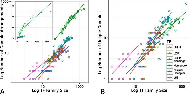 https://cdn.ncbi.nlm.nih.gov/pmc/blobs/a28d/5291267/172158e2c79f/gkw492fig2.jpg