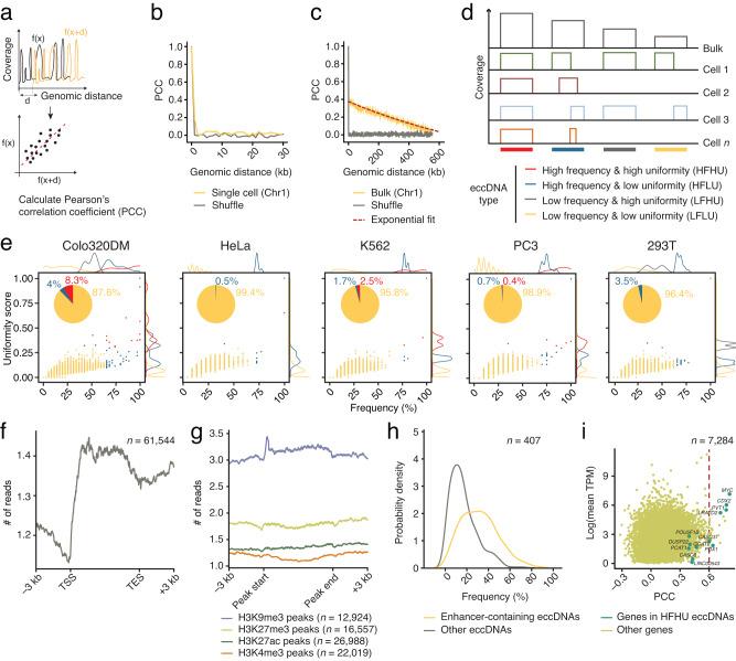 https://cdn.ncbi.nlm.nih.gov/pmc/blobs/a28e/10897160/cd8768d6b942/41467_2024_45972_Fig2_HTML.jpg