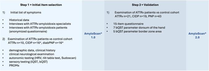 https://cdn.ncbi.nlm.nih.gov/pmc/blobs/a290/12408649/c1dfa2bc63e5/415_2025_13338_Fig1_HTML.jpg